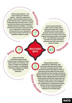 An infographic on malicious techniques via cyberspace CREDIT: Stratcom