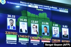 UKRAINE -- A screen displays preliminary results of the first round of Ukraine's presidential election at the Central Electoral Commission headquarters in Kyiv, April 1, 2019