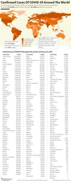 INFOGRAPHIC: Confirmed Cases Of COVID-19 Around The World