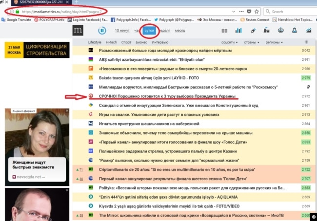A screenshot from Media Metrics taken on May 16, 2019 showing the popularity of a report on Elise Journal claiming Ukrainian President Petro Poroshenko is planning to engineer a third round of voting to remain in power.