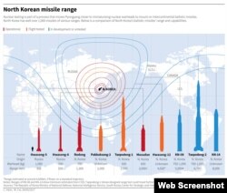 North Korean Missile Range