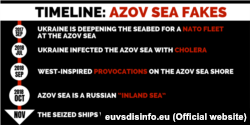 EU vs Disinfo, Russia’s Long-Term Disinformation Plan For The Azov Sea