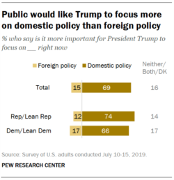 Pew Research Center Survey on U.S. Foreign Policy, July 2019