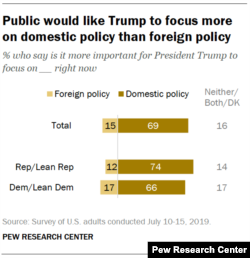 Pew Research Center Survey on U.S. Foreign Policy, July 2019