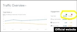 RT vs CNN in Spanish, March-September 2018 statistics. Data from Similarweb.com