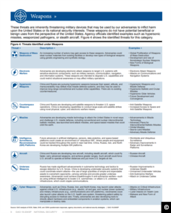 A screen capture from the U.S. Government Accountability Office's December 2018 report, "Long-Range Emerging Threats Facing the United States."