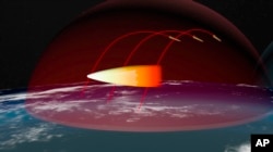A computer simulation shows the Avangard hypersonic vehicle maneuvering to bypass missile defenses en route to target.
