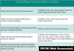 Chemical weapons destruction efforts.