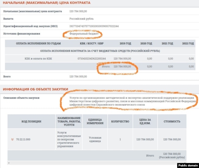 A screenshot of Zakupki.ru page displaying the Russian Ministry of Communications and Digital Development contract for EAEU