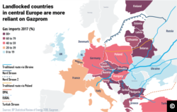 Gasprom dependency in Europe