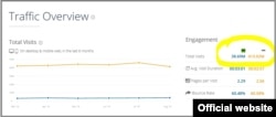 RT vs BBC Spanish March-September 2018 Statistics. Data from Similarweb.com