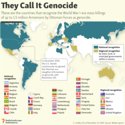 Infographic - Armenian genocide