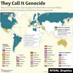 Infographic - Armenian genocide