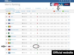 FIFA 2018 team ranking, Russia