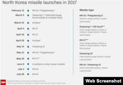 North Korean Missile Launches in 2017