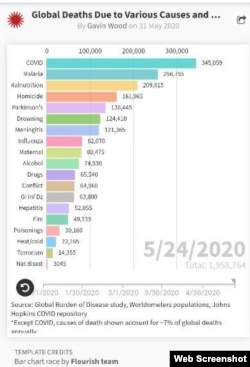 The Infodemic: Claim that US Engineered Coronavirus Debunked - Voice of America